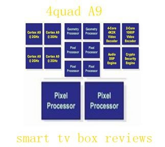 smart tv box reviews quad core A9  smart tv box reviews quad core A9
