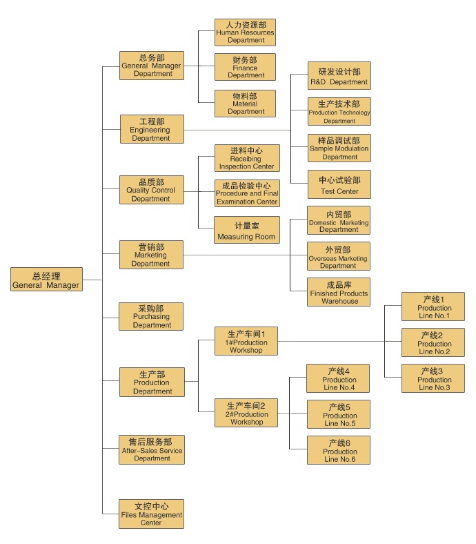 Organization Organization