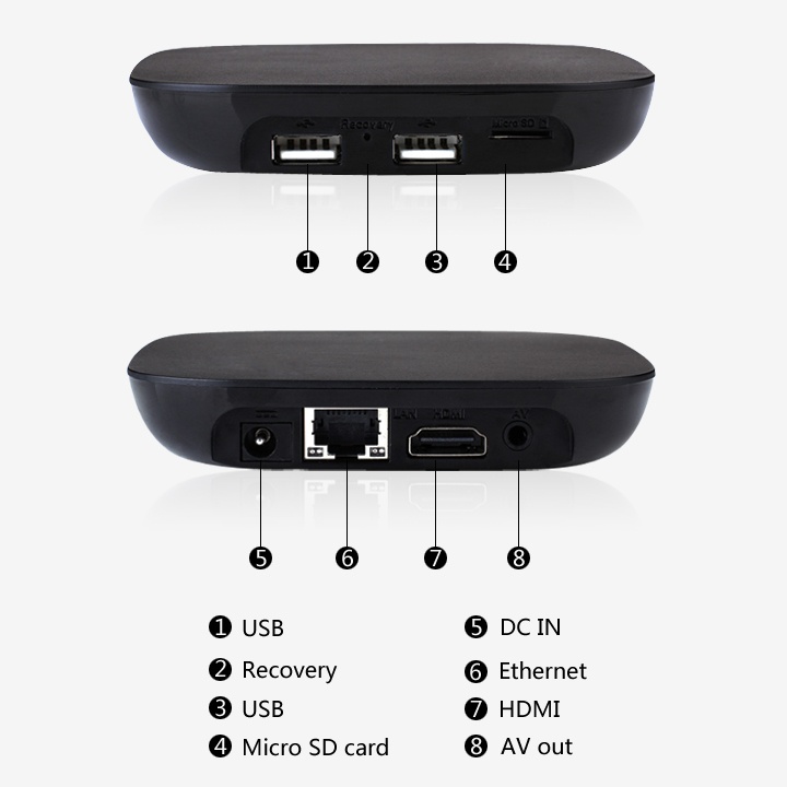 kodi boxes kodi boxes